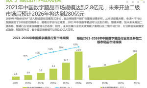 《2022年中国数字藏品行业研究报告》：五年后数字藏品销售额达280亿，预计官方机构将建立二级交易合规场所
