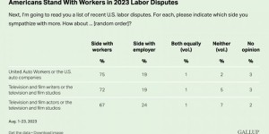 大规模罢工次数同比增长65% 美国行业罢工为何此起彼伏？