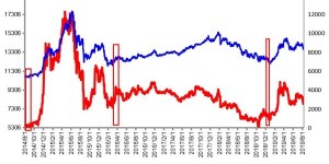 这个消息出来后，a股会涨 聪明钱提前借道ETF越跌越买。